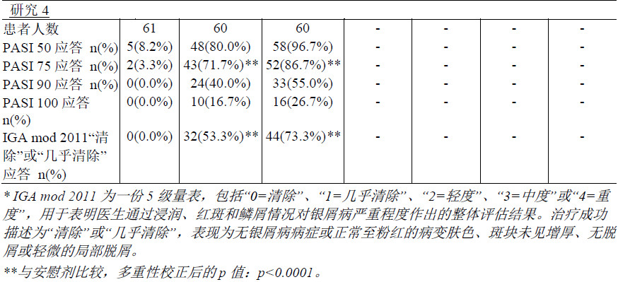每日一药--可善挺司库奇尤单抗注射液