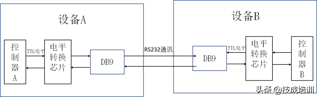 串口通信的基础知识,串口通信小技巧有哪些