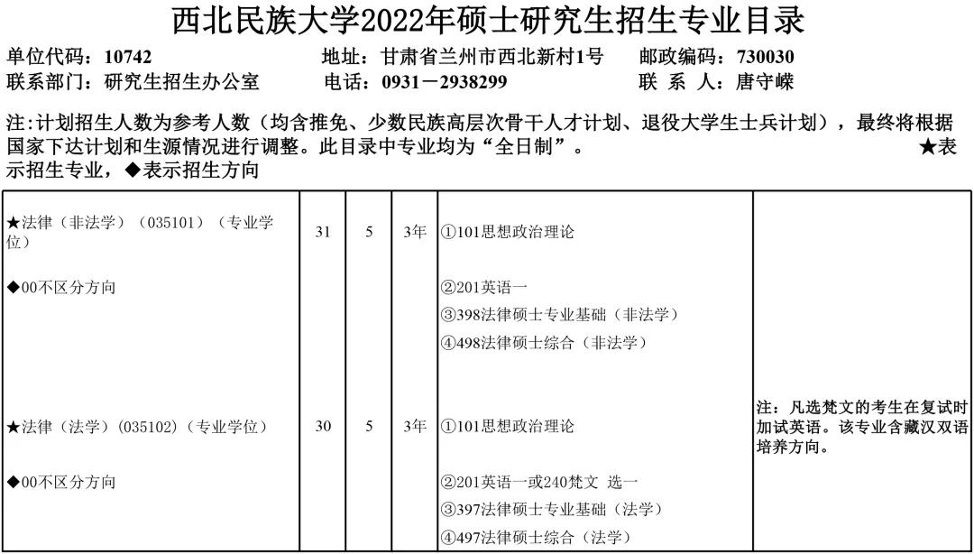 拿来吧,2022年硕士研究生录取