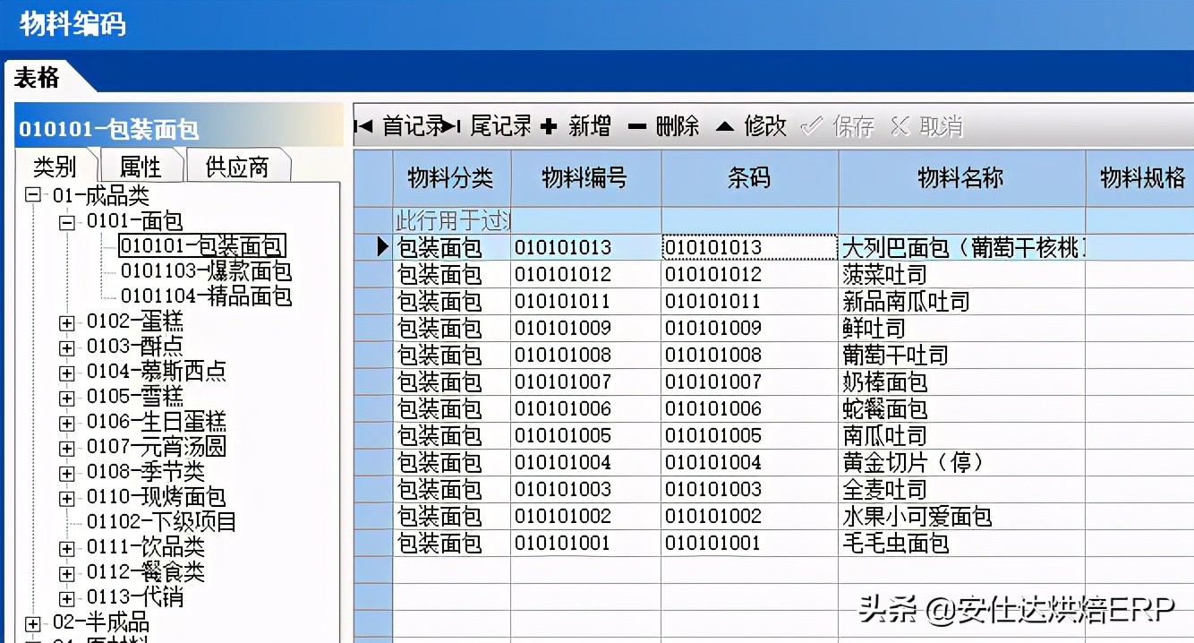 烘焙行业如何做到效益最大化,烘焙行业管理模式