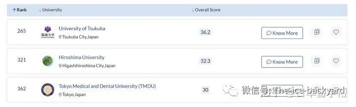 2023年日本大学排名,2021日本大学排行榜官网