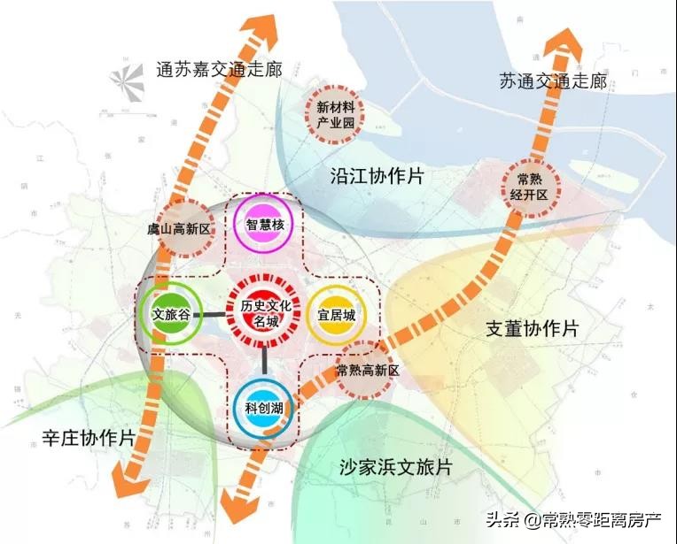 2022年常熟发展向南方向发展吗,常熟未来发展看哪个板块