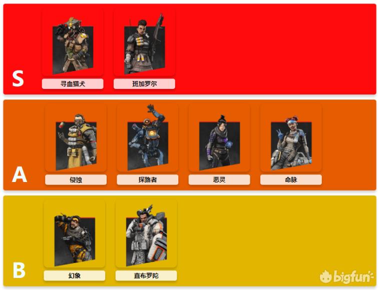 apex16赛季推荐玩哪些英雄,apex英雄17赛季排位血魔流