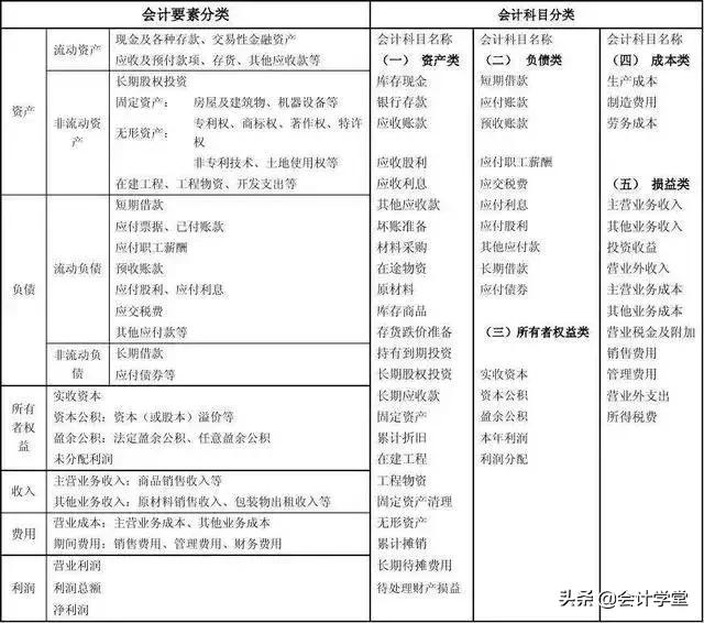 简单会计分录题大全,会计分录好难理解