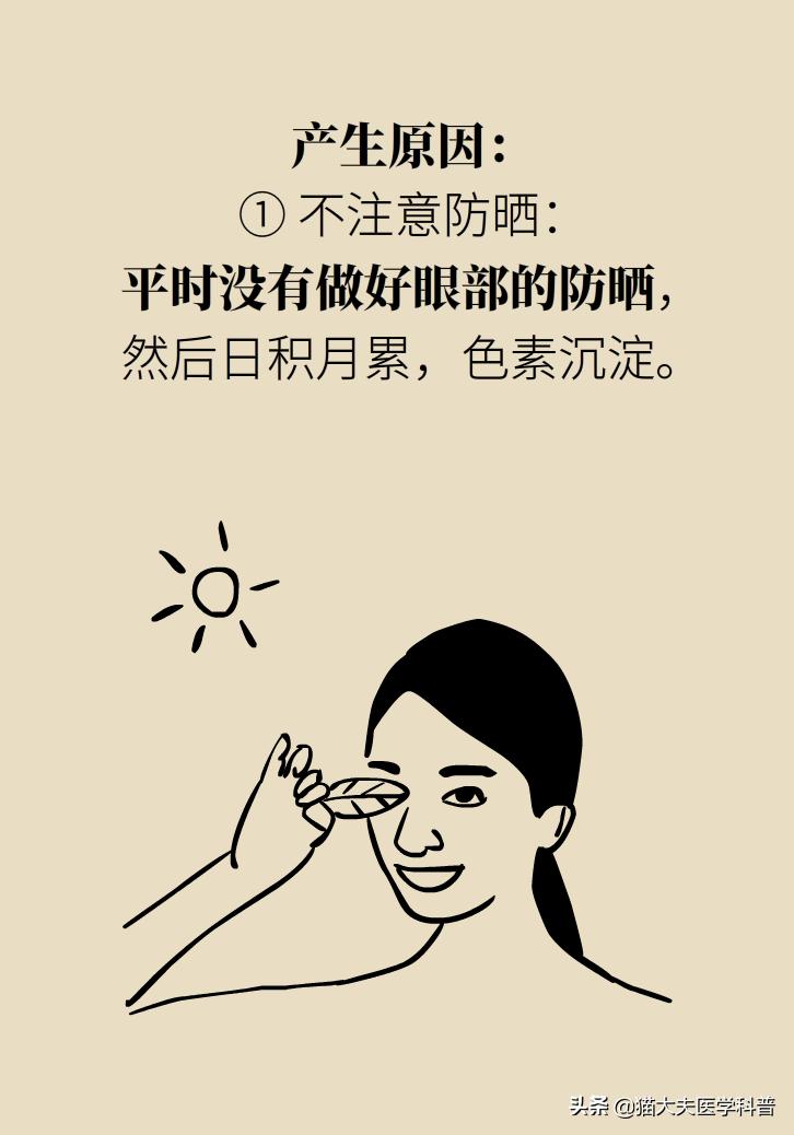 医生黑眼圈,手术消除黑眼圈靠谱吗