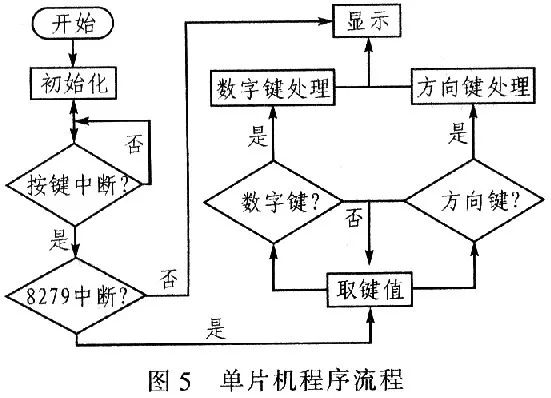 单片机控制步进电机调速,pwm信号可以控制步进电机吗