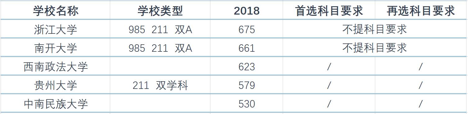 法学政治学就业方向及前景,研究生政治学硕士就业前景