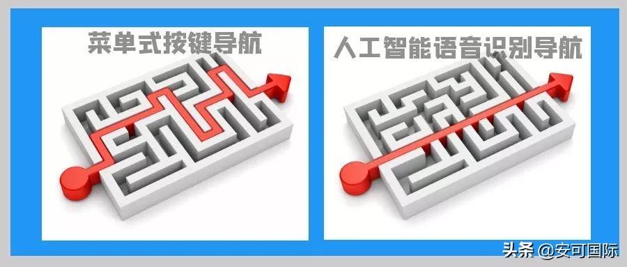 如何打破传统IVR按键迷宫，提升海外用户800电话客服体验