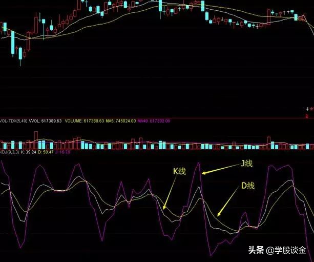从零开始学炒股kdj指标视频播放,新手炒股入门股票基础知识讲解