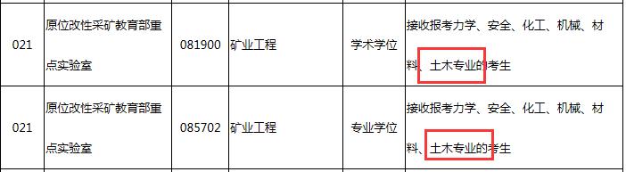 NO.35太原理工大学西安建筑科技大学土木工程（学硕）