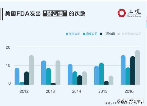 全球制药巨头遭遇专利悬崖万亿中国市场短板暴露：大赢家印度？