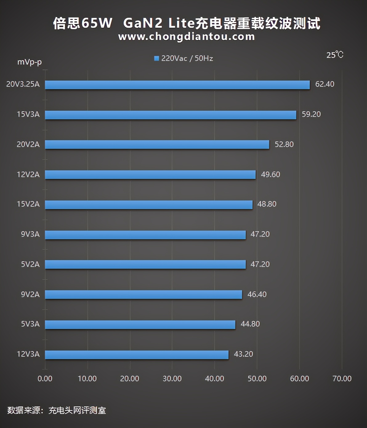 倍思65w氮化镓二代pro充电器评测,倍思氮化镓67w充电器测评