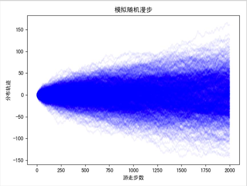 python股市数据分析教程,python寻找股票kdj值