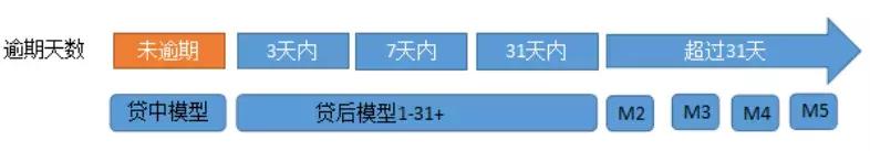 ai催收电话可以不接吗,ai催收流程图