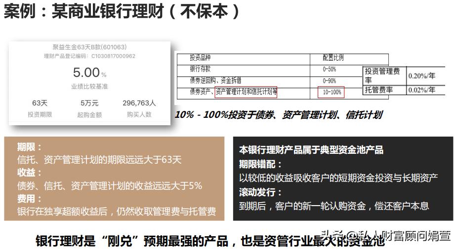 我买理财变成了基金赔本了怎么办,银行理财产品亏了该怎么办