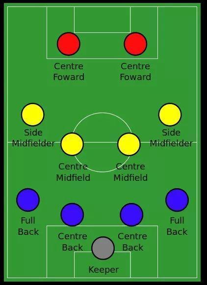 足球阵型图制作,五人制足球阵型