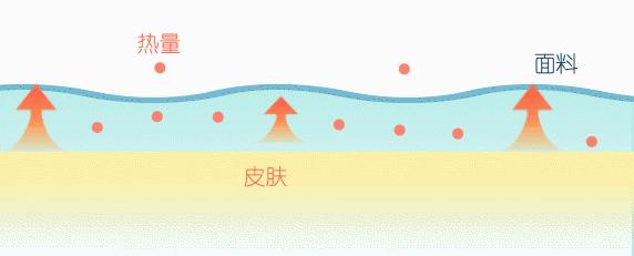 好看又舒适的慵懒风家居服,出门要有品位穿什么