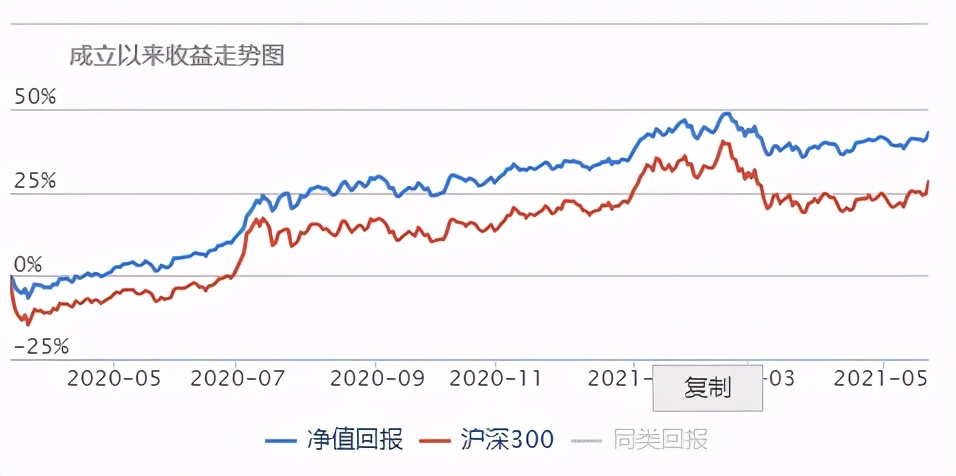 公募reits来啦值得投资吗,即将上市的reits基金有哪些