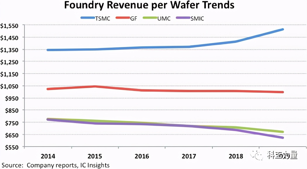 中国or美国？被捧上神坛的台积电，命运已不在自己手中