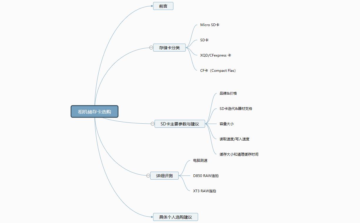 照相机sd卡在什么平台买比较好,相机sd卡推荐排行榜性价比高
