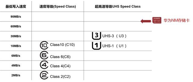 microsd可以解决手机内存不足吗,microsd扩展内存怎么操作
