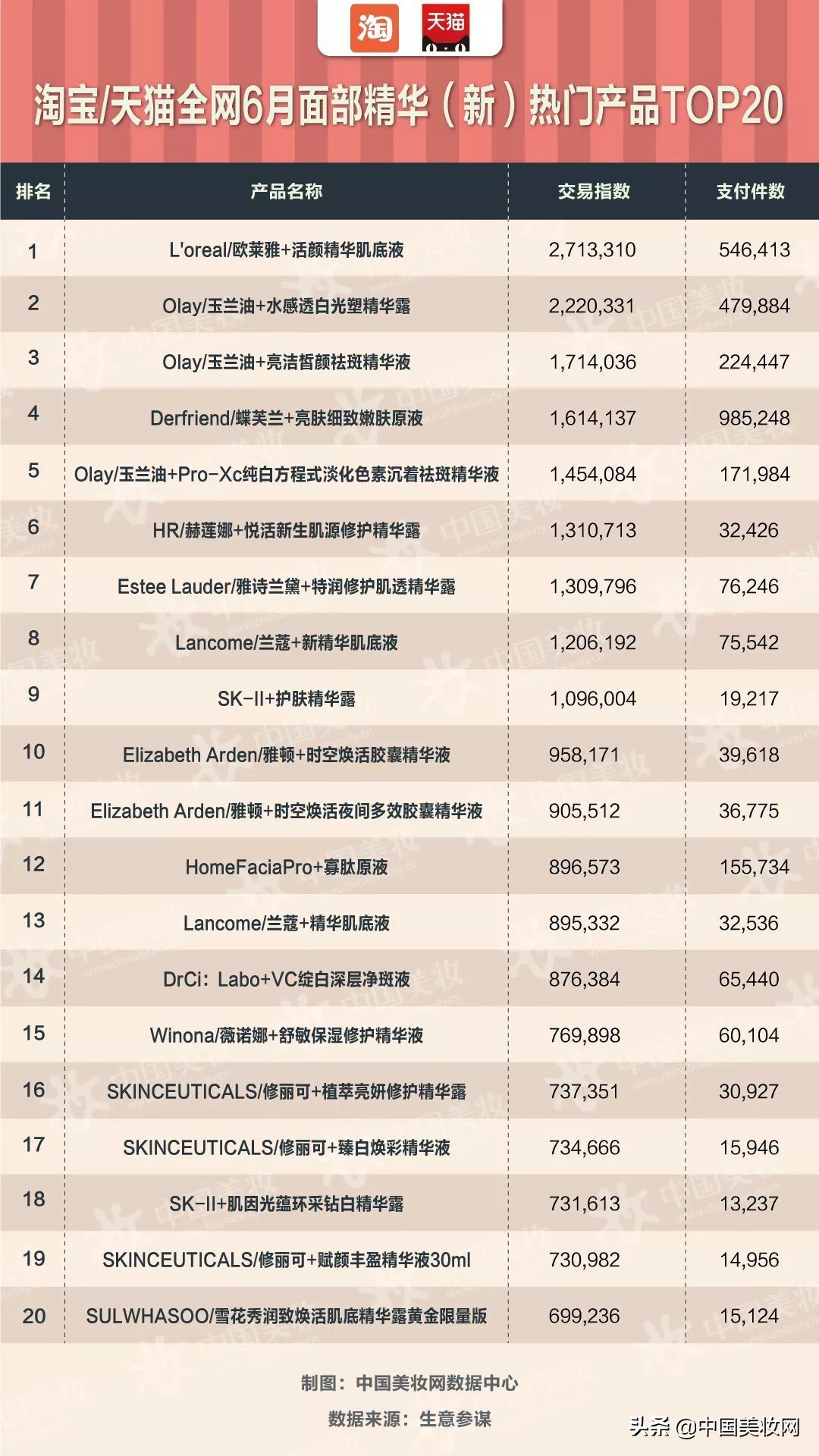 热门安瓶精华,精选10款安瓶精华产品