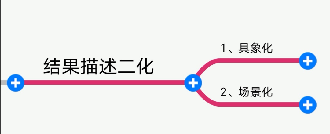 社群销售的成交策略,成交型社群营销方案
