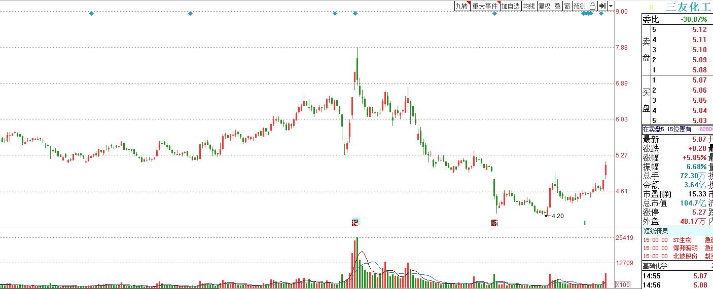 刚发现的牛股部落：医用手套上游，糊树脂产业链确定性的投资机会