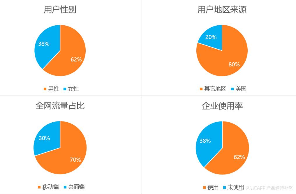 youtube谷歌框架,youtubeapp2016
