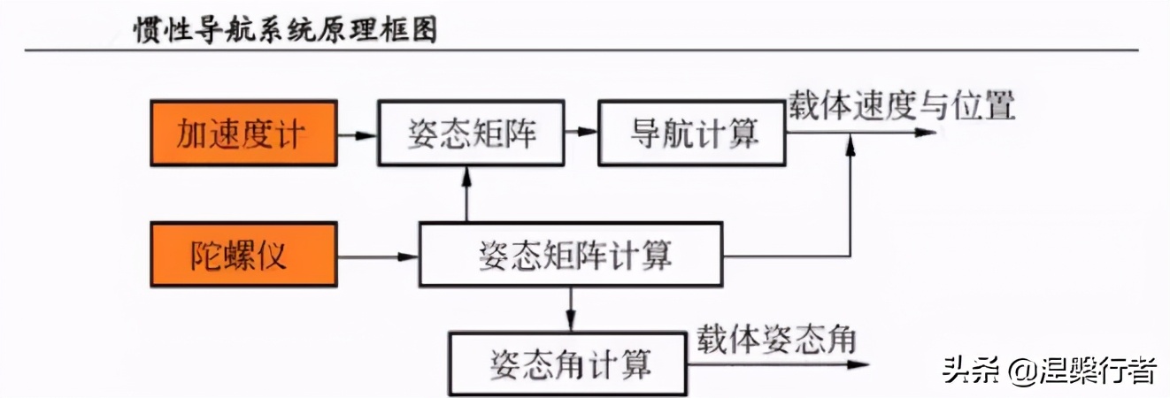 飞机上最赚钱的航班 (全球最赚钱的十条航线)