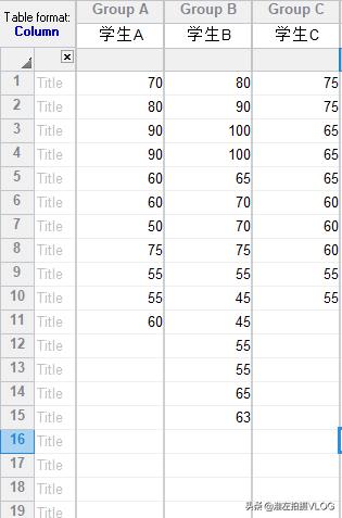 graphpadprism科研作图快速入门教程,graphpadprism和excel作图哪个好