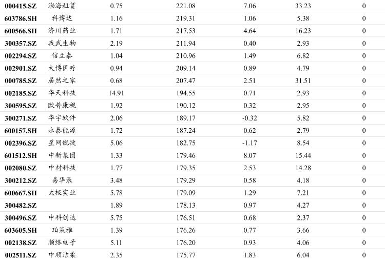 最新调整的沪深300成分股名单,沪深300指数成分股调整名单