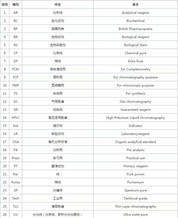 化学发光英文缩写,ipa是什么化学试剂的缩写