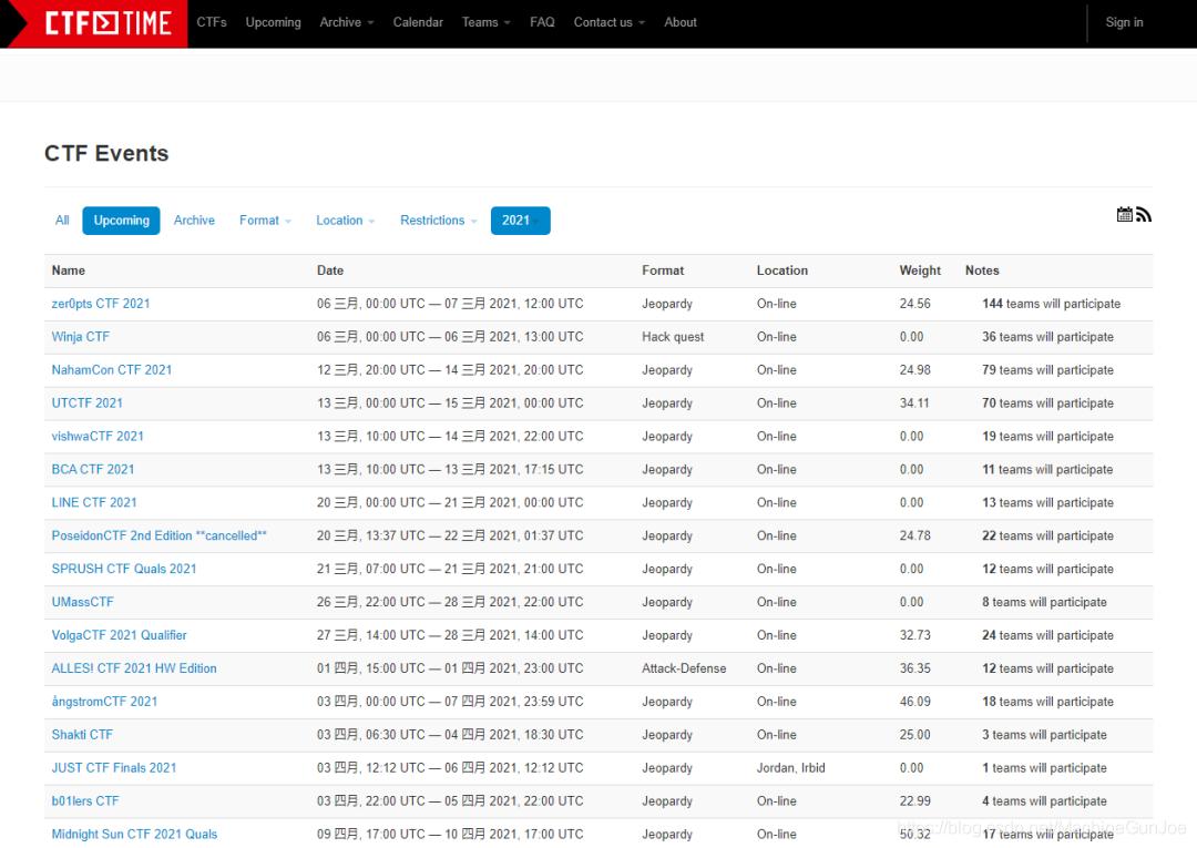 参加ctf需要具备什么基础知识,ctf好拿奖么