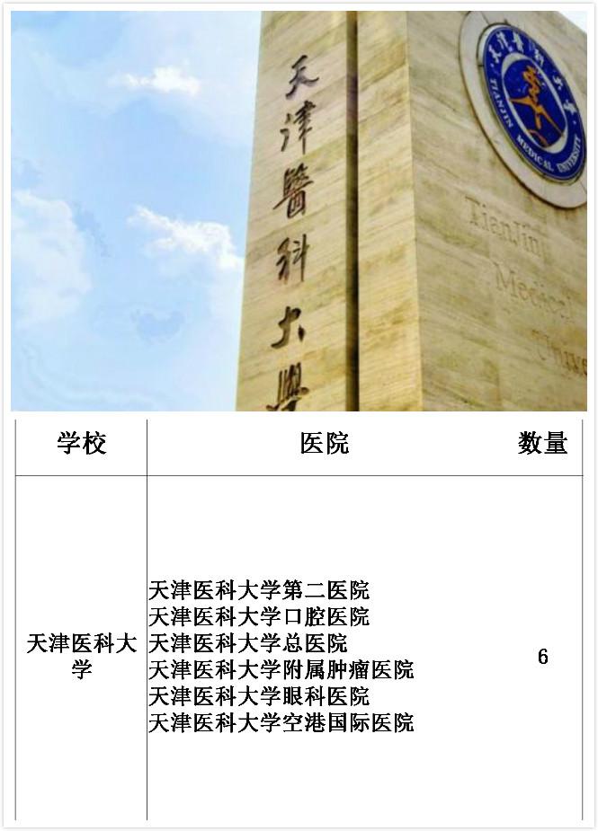 中国附属三甲医院最多的大学，第一名你绝对想不到
