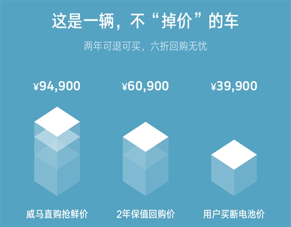 半价纯电动车,半价新能源suv