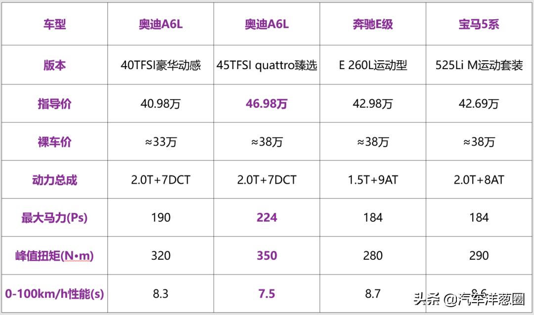 2019全新奥迪a6起售价,全新一代奥迪a6值得购买吗