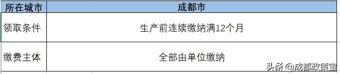 五险一金社保缴费有哪些项目,常说的五险一金社保具体是什么