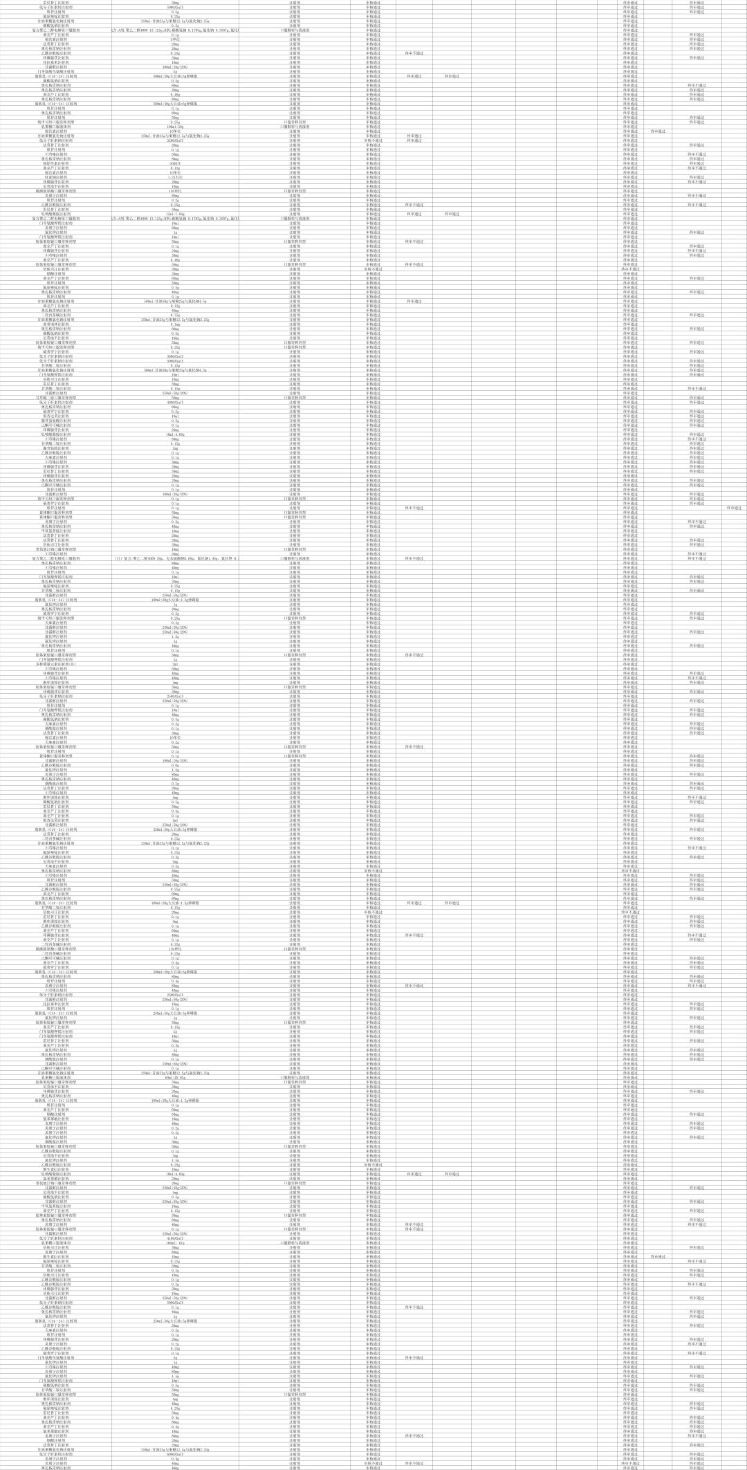 国家带量采购品种名单,湖南4+7带量采购品种