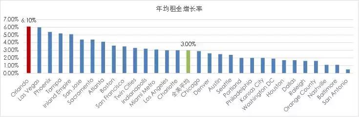 奥兰多主题乐园天堂,奥兰多有多少家主题乐园