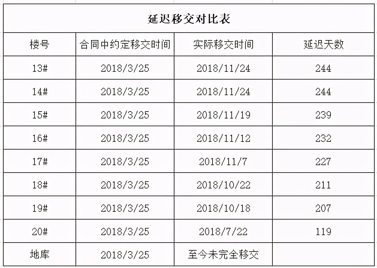 有关施工索赔案例分析研究论文,总包进度滞后甲方如何处理