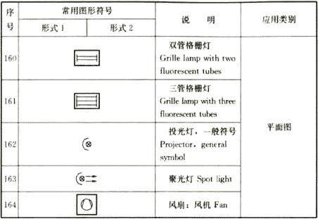 电气火灾电气符号,消防火灾报警图例符号大全