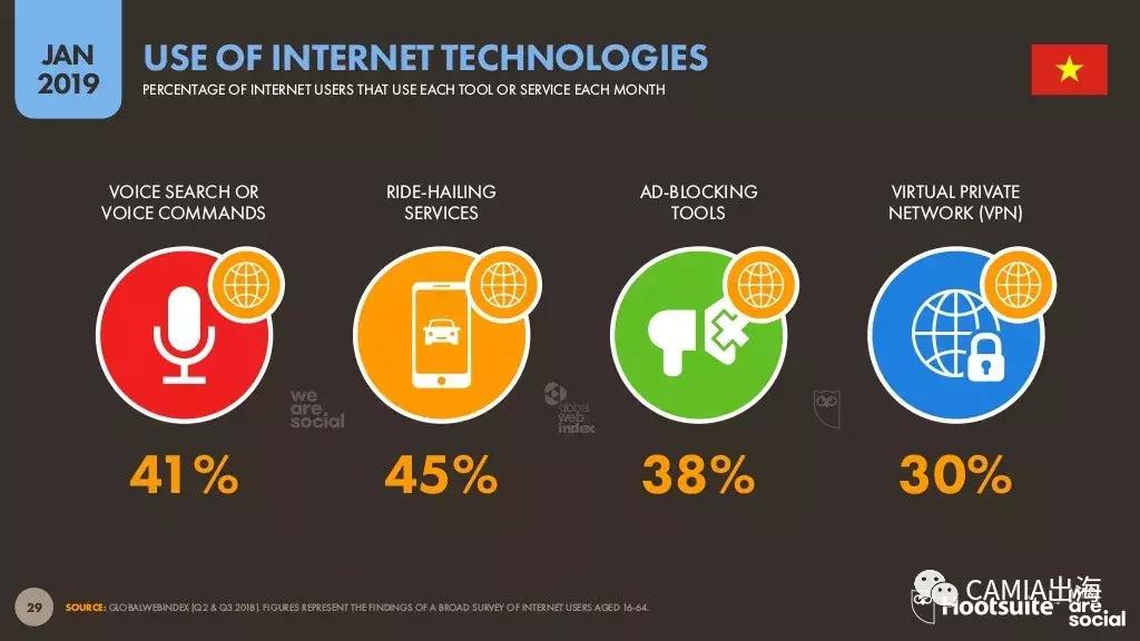 东南亚之越南,2019年越南国内情况