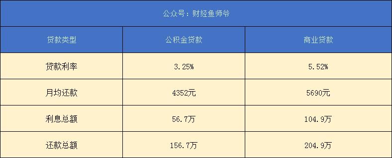 搞不清五险一金到底是怎么算的,五险一金丢了怎么办