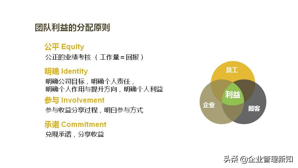 一个团队应该怎么管理ppt,团队管理ppt笔记