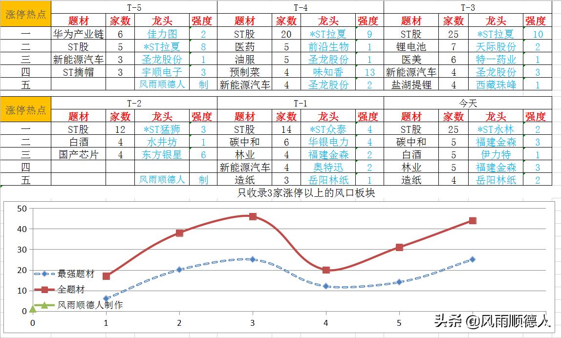 上证指数八连阳能否挑战九连红,上证指数能突破4000点吗