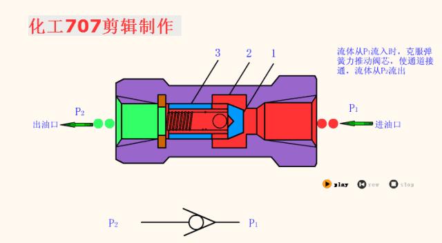 液压站各阀工作原理动画演示,注塑机液压阀工作原理三维图