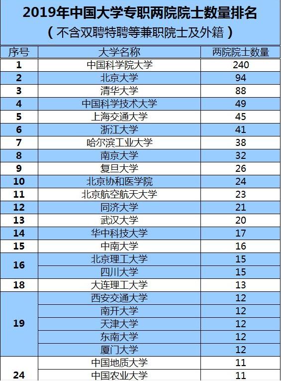 中国地质大学武汉分校985还是211,中国地质大学在211中是什么水平