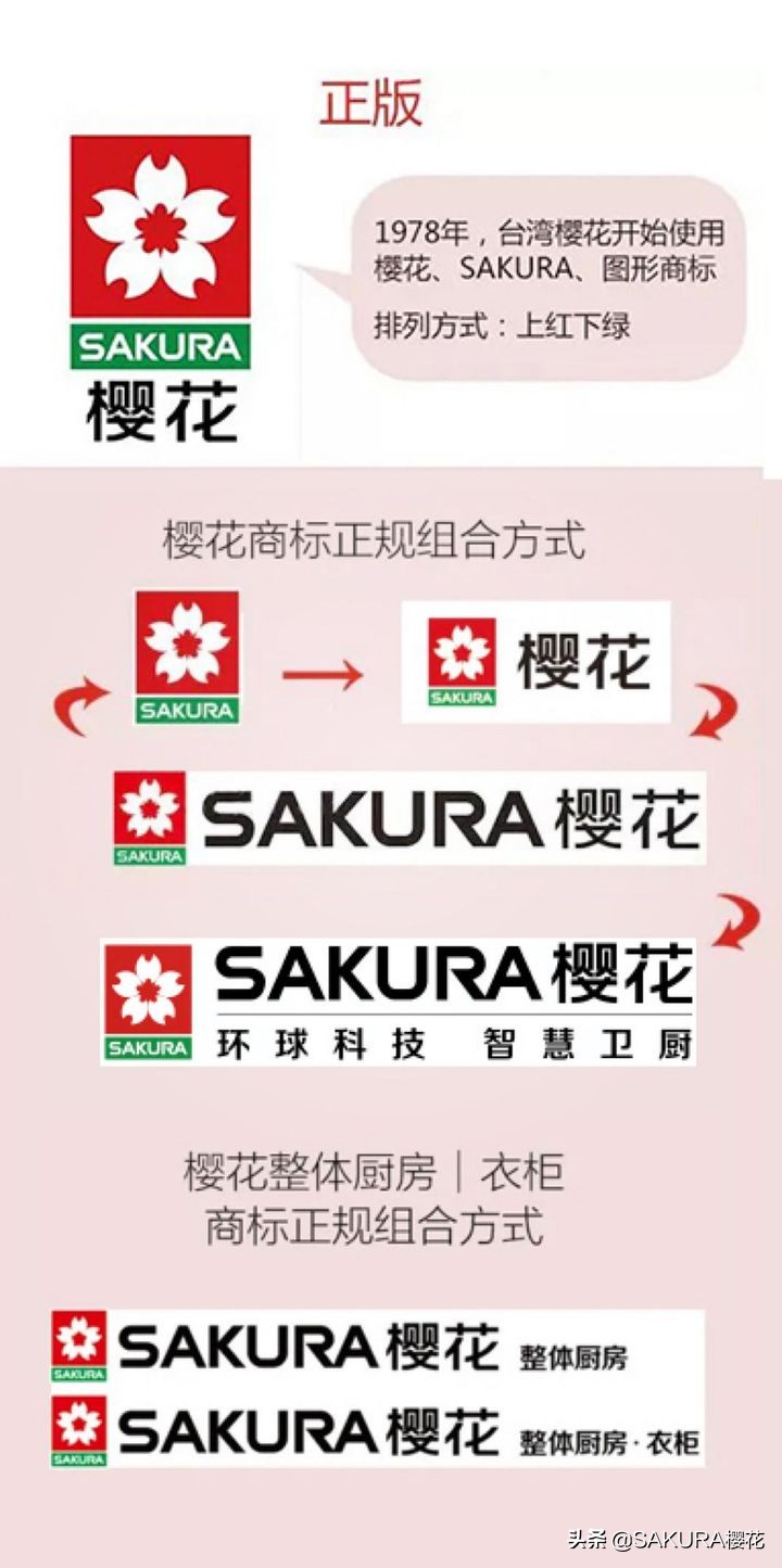 樱花sakura燃气灶怎么样,樱花燃气灶质量怎么样