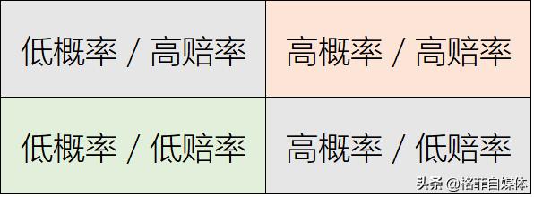 4D模型-图解“凯利公式”